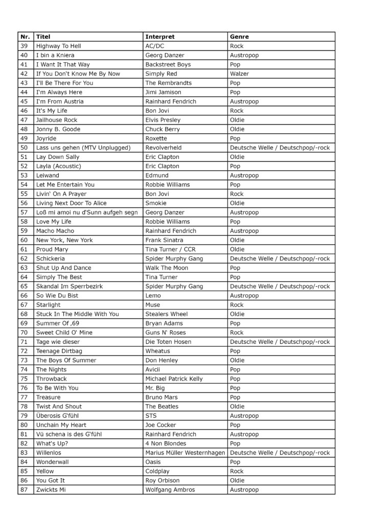 ZOAP Repertoire_Seite 2